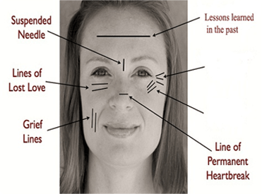 Face Reading Specialist